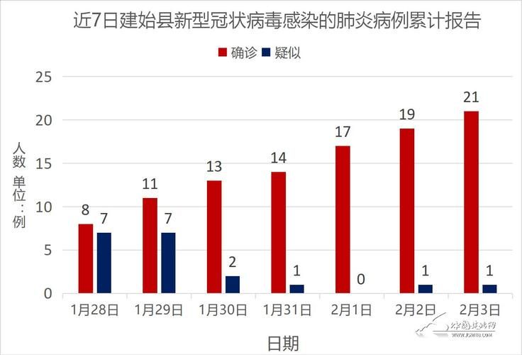 全国3月29日新增2例重症_3月26日全国新增确诊病例多少人?