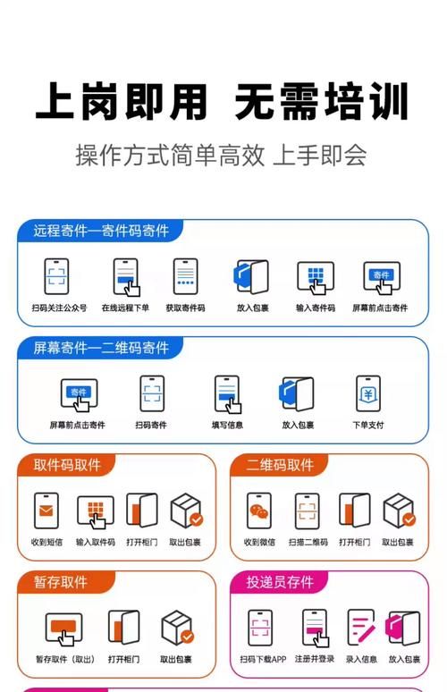 自动化自助下单平台-今日推荐工具方法