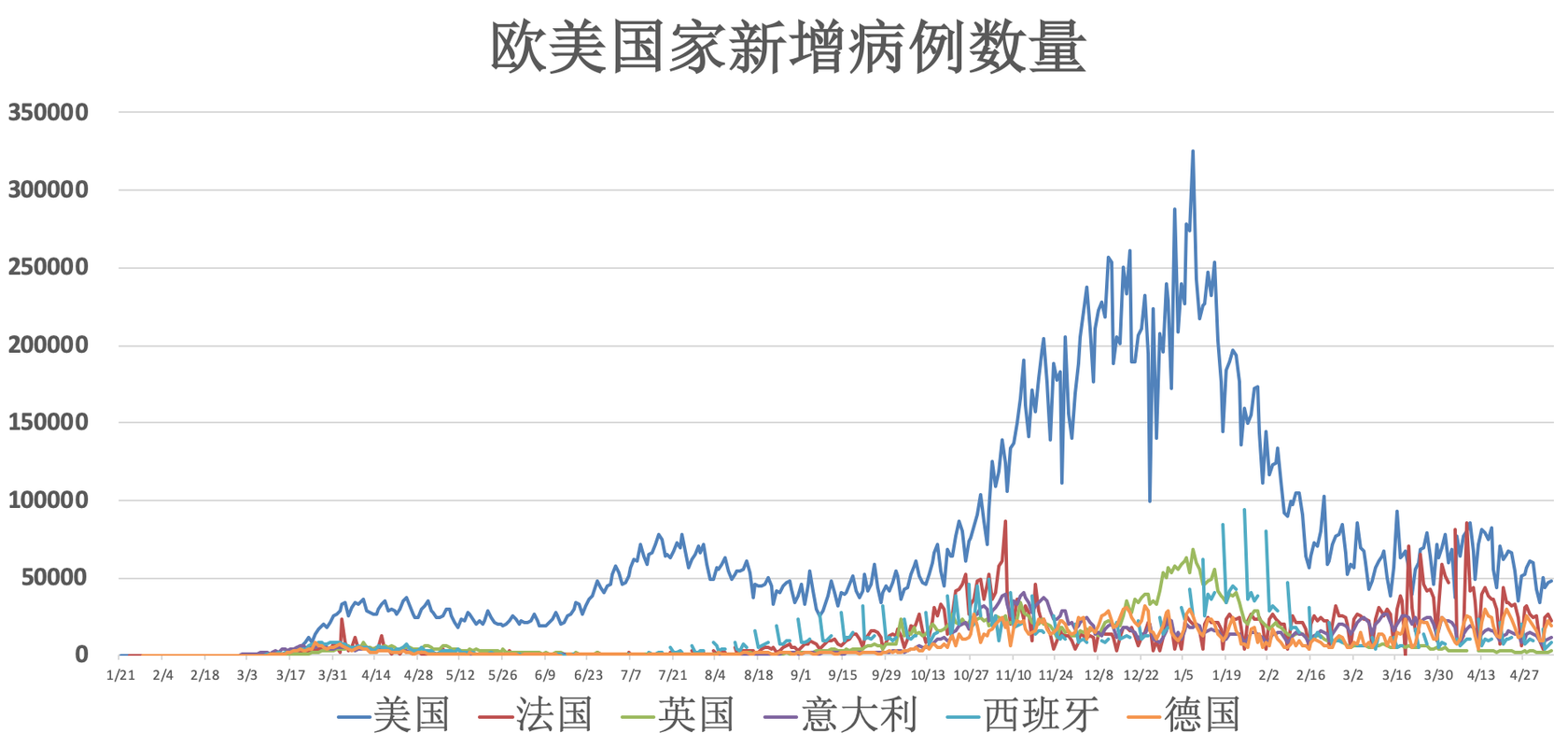 全球新增重症7例(全球新增感染人数)