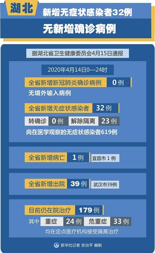 31省区市新增无症状感染者9例_31省区市新增本土无症状104例