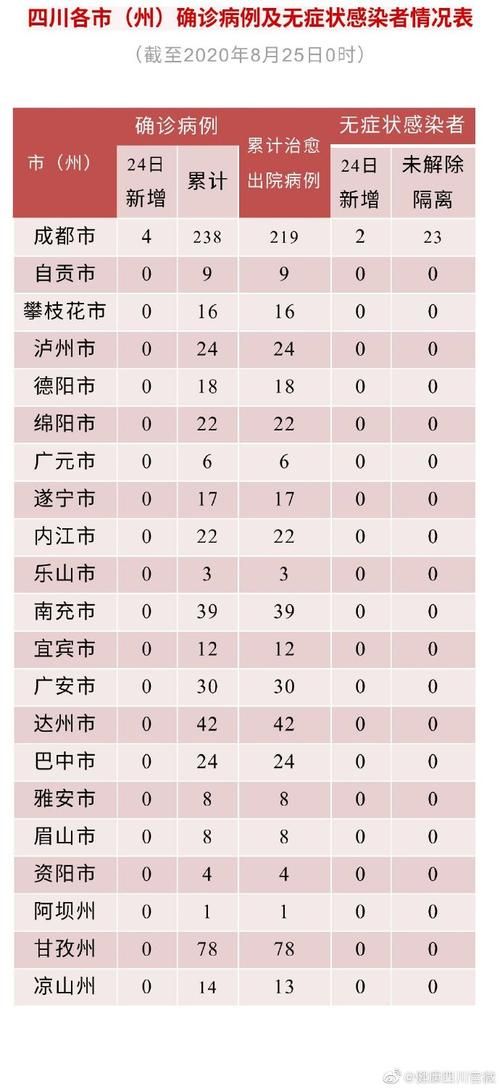 【四川省眉山市新增无症状感染者7例，均在江西省宜春市_四川眉山新增新型冠状病毒】