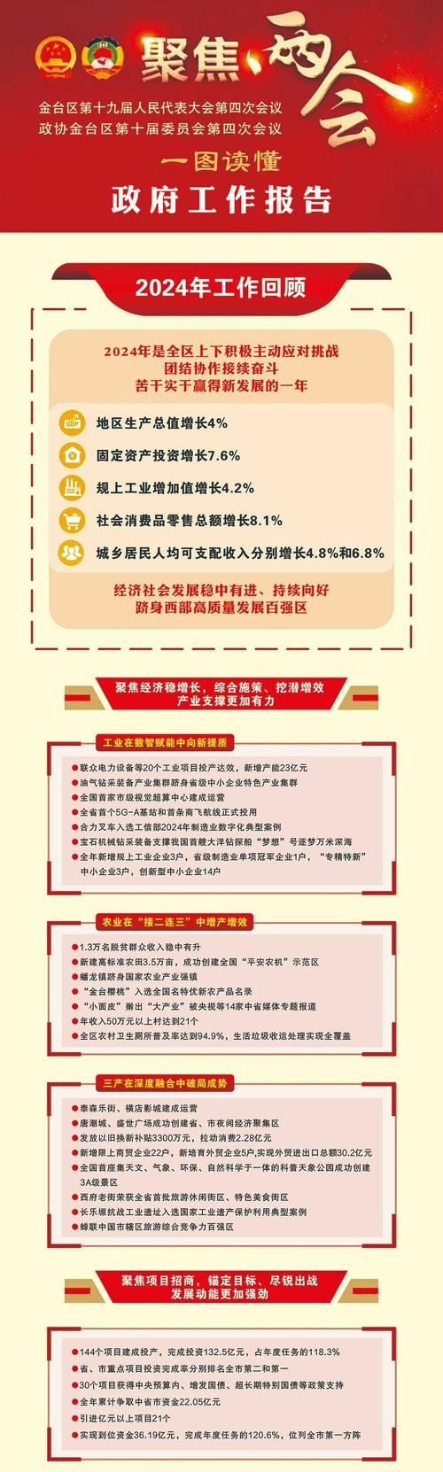 一张图看懂兴隆台区昨日最新通报(兴隆台区是哪个省的)