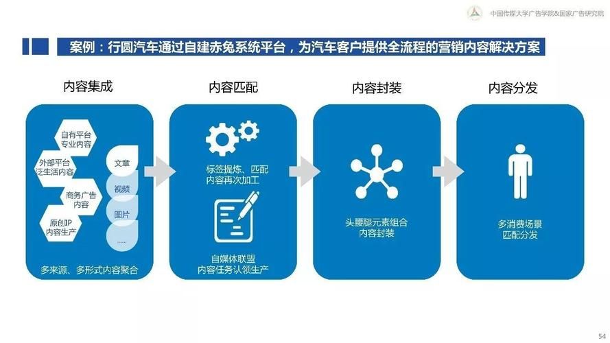 从刷量到运营 - 重磅揭秘