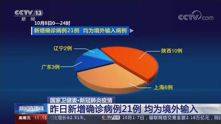 全国新增3例境外输入涉17省市/全国新增境外输入病例