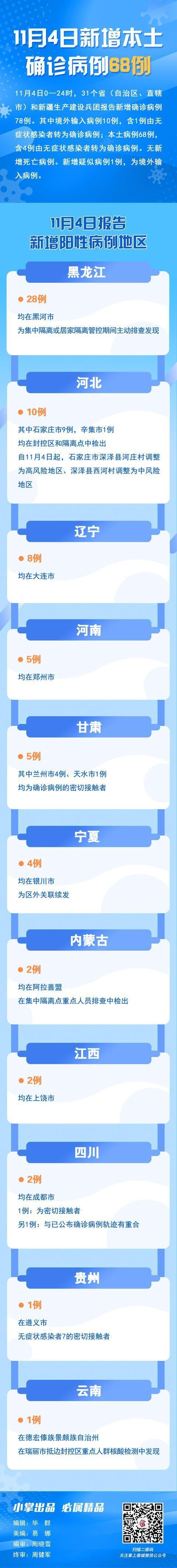 31个省份新增确诊4例含本土27例(31省份新增确诊78例)