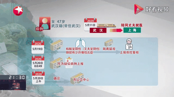 今日疫情31省区市新增情况/今日疫情动态通报全国