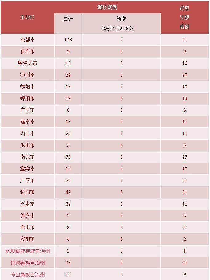 【四川南充现有核酸阳性28例_四川南充新疑似病例】