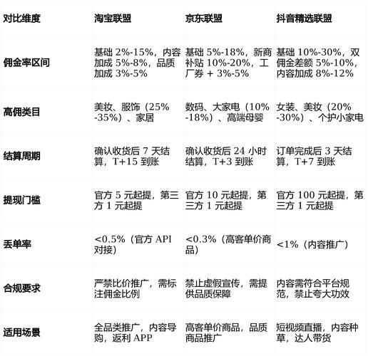 抖音业务24小时在线下单低价-工具运营神器实测科普: