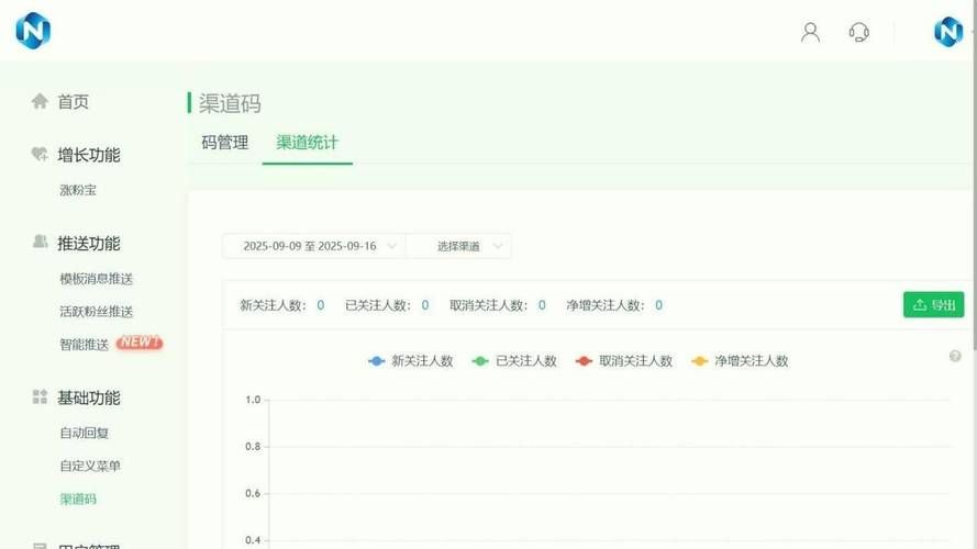 点赞秒到账-科技消息(运营)自助运营教程