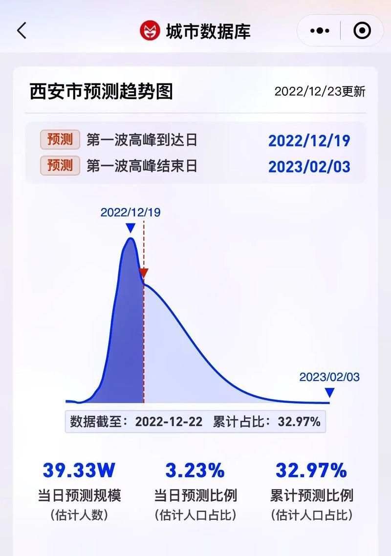 31省疫情高峰感染高峰进度查询/役情高峰地区