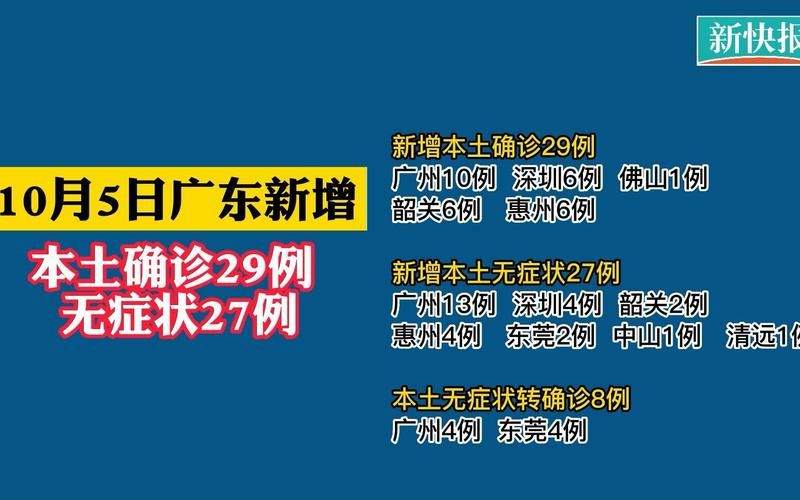 【多地新增3例确诊其中本土29例_新增30例本地确诊】