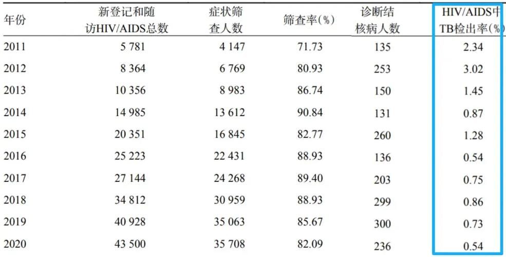江苏淮安洪泽区新增无症状感染者22例,均在吉林长春九台区/江苏淮安洪泽新型冠状病毒