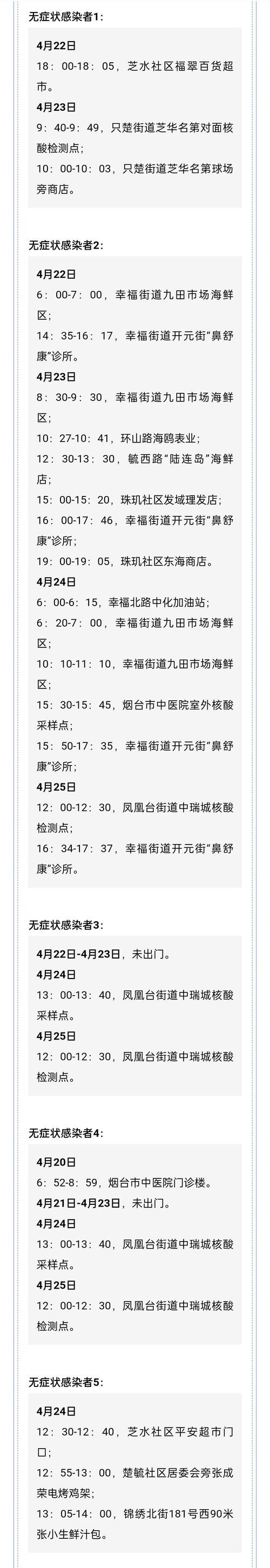 山东烟台福山区昨日无新增阳性感染者/烟台福山疫情