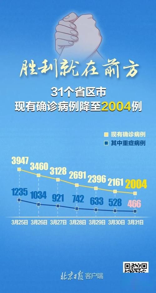  31省份新增19例阳性感染者涉21省:31省新增输入19例