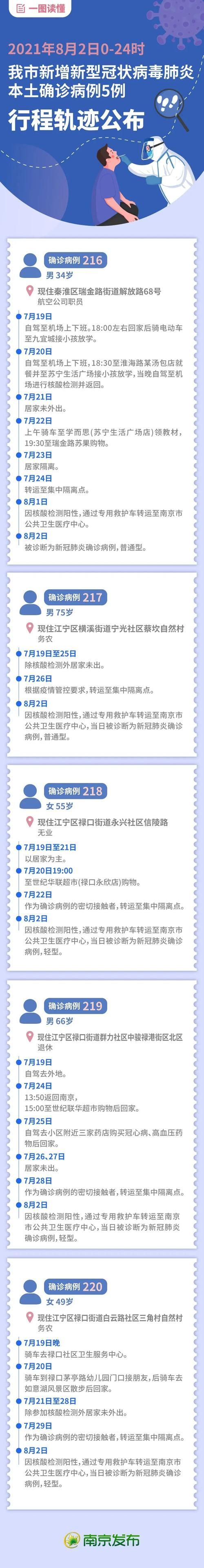 【湖北武汉硚口区最新最新通报：寻找同轨迹人员_武汉硚口区新冠肺炎】