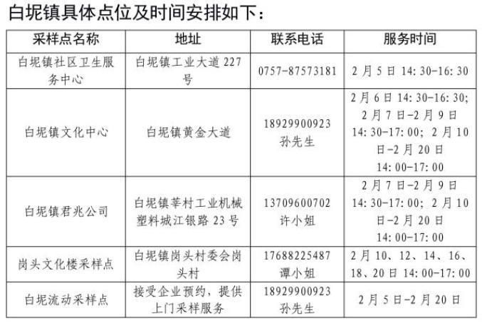 三水区首例本土确诊来源公布_三水确诊一例