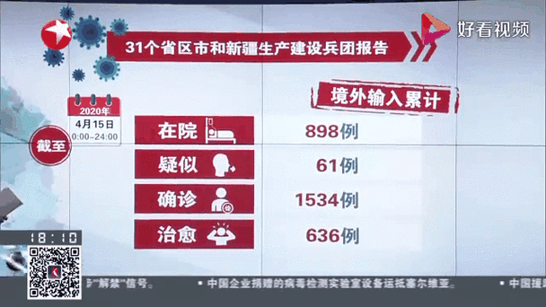 31省区市新增12例均为境外输入_31省区市新增22例均为境外输入