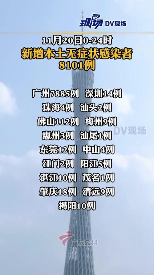 【广东江门开平近期新增14例无症状感染者_江门开平有疫情吗】