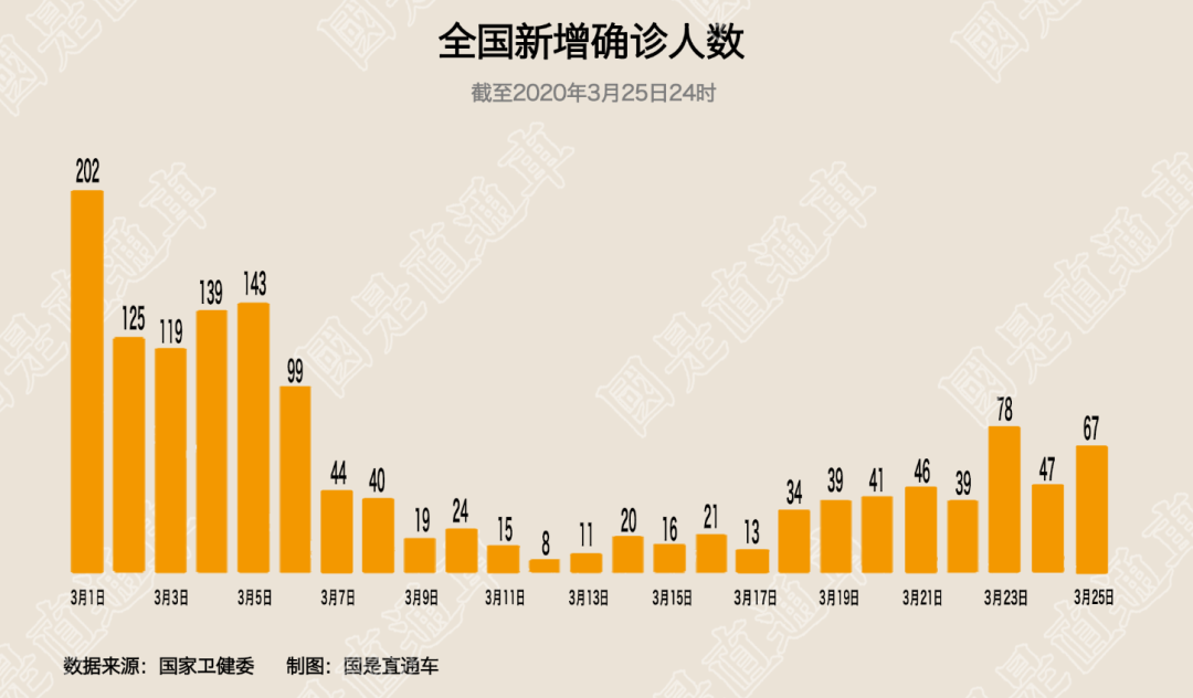 【全球新增5例境外输入涉17省_全球新增确诊最新数据】