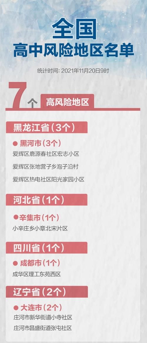 【今日疫情有望近期结束_今日疫情突增】
