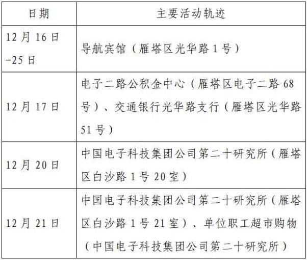 安徽淮南谢家集区最新病例通报:寻找同轨迹人员(淮南谢家集区号是多少)