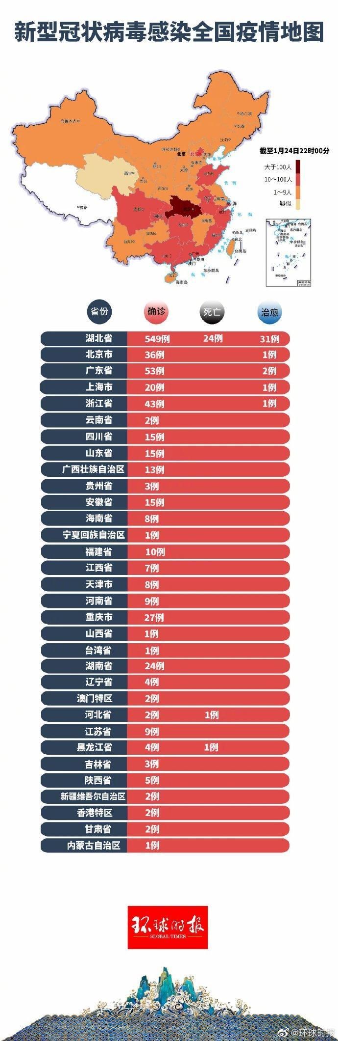 【31省份增26例死亡病例_各省疫情死亡人数】