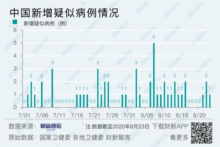 全国新增16例均为境外输入/全国新增境外输入病例24例