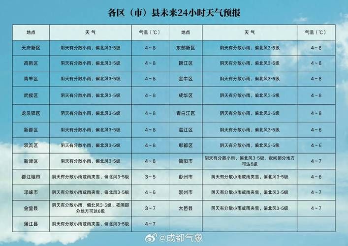 四川成都今冬新增感染趋势反弹(近期成都新增病例)