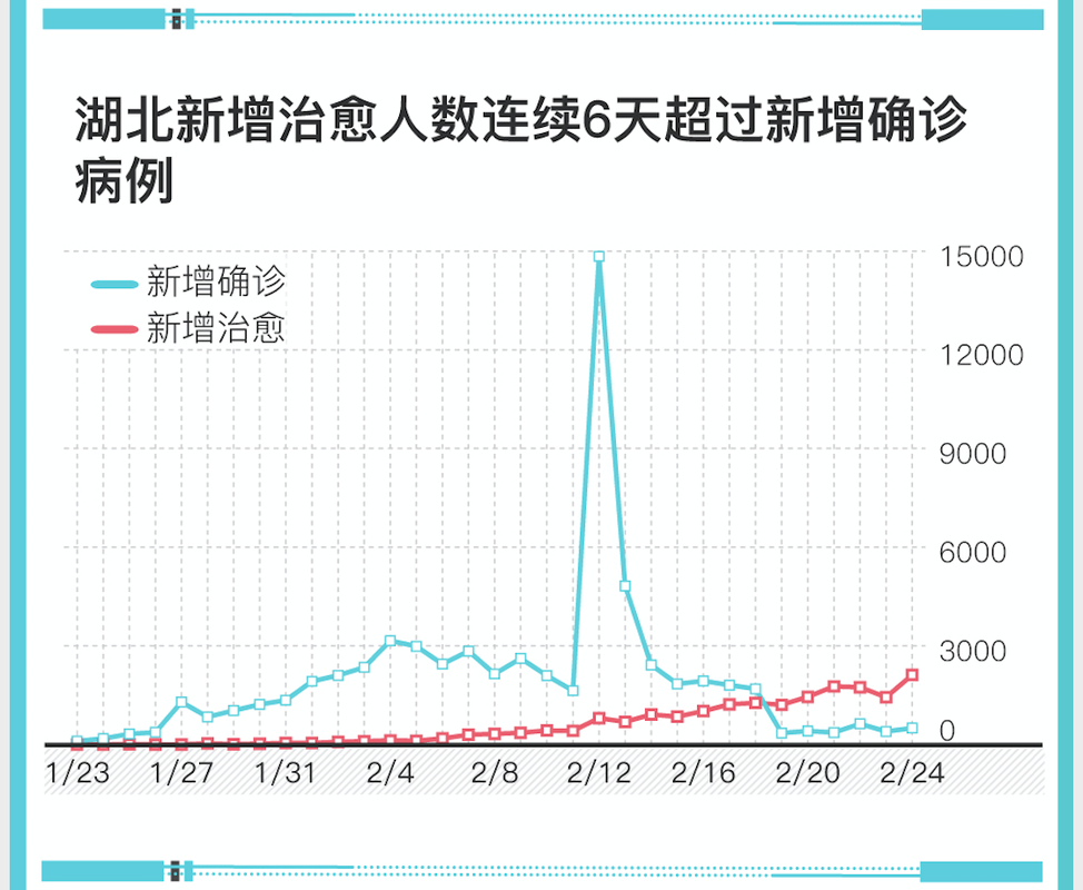 【近6天疫情有望今日结束_近天的疫情】