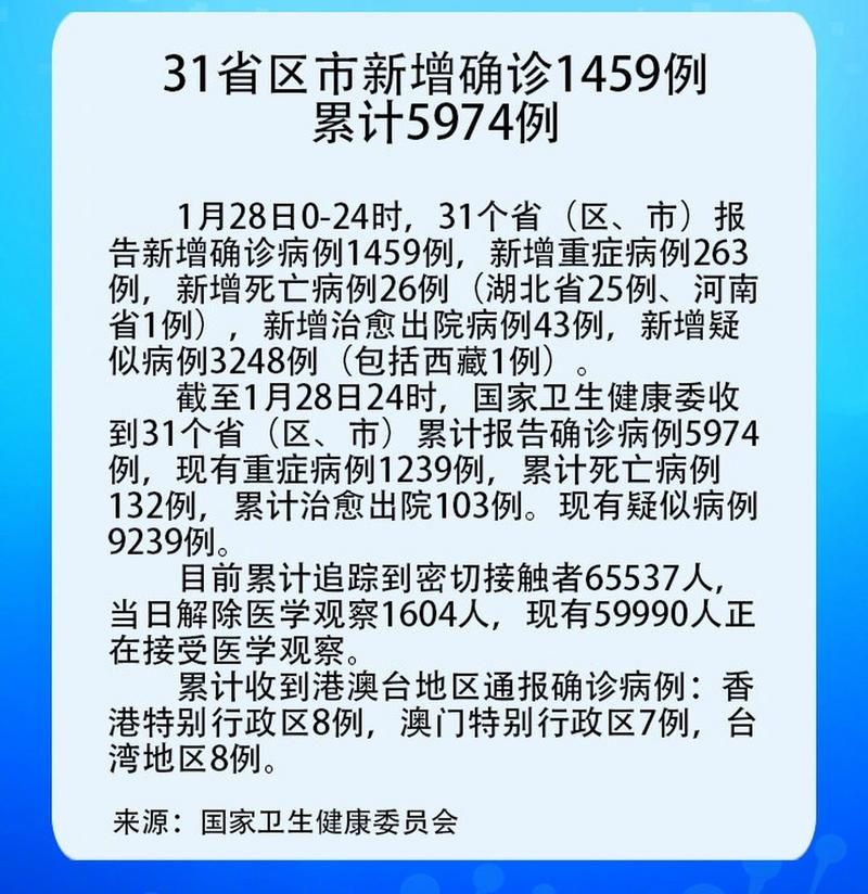 【青岛市通报18例重症详情_青岛公布13例确诊病例救治情况】