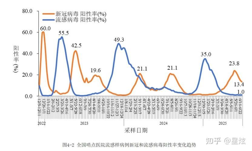 多地新增重症30例(新增确诊31个省)