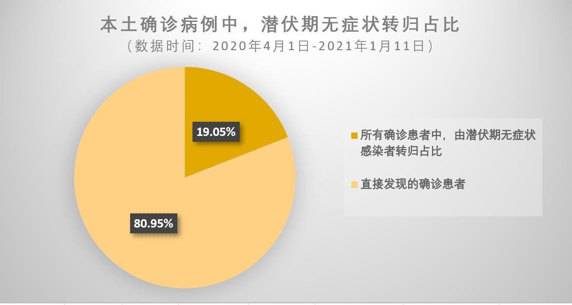31省市新增无症状感染者1例均在江苏南京栖霞区/南京无症状感染者最新