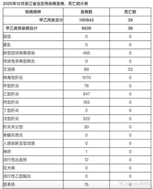 31省市12月25日新增30例无症状感染者/12月5日全国新增新冠数