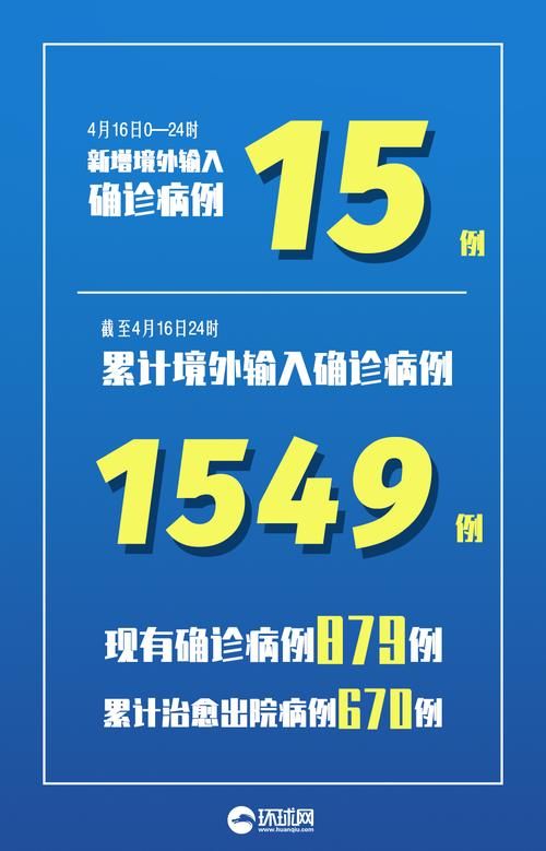 湖南邵阳新邵县新增15例境外输入，涉及涪城区(新邵县新增病例)
