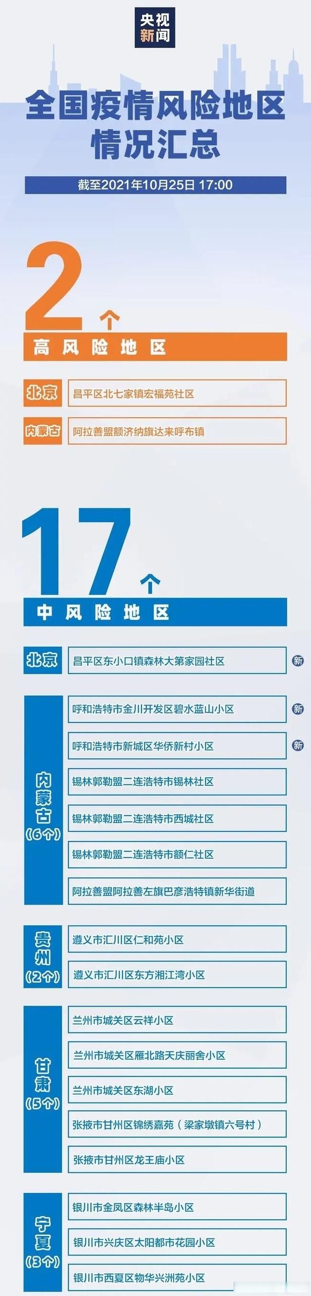 8地疫情存反弹风险:8地疫情存反弹风险吗