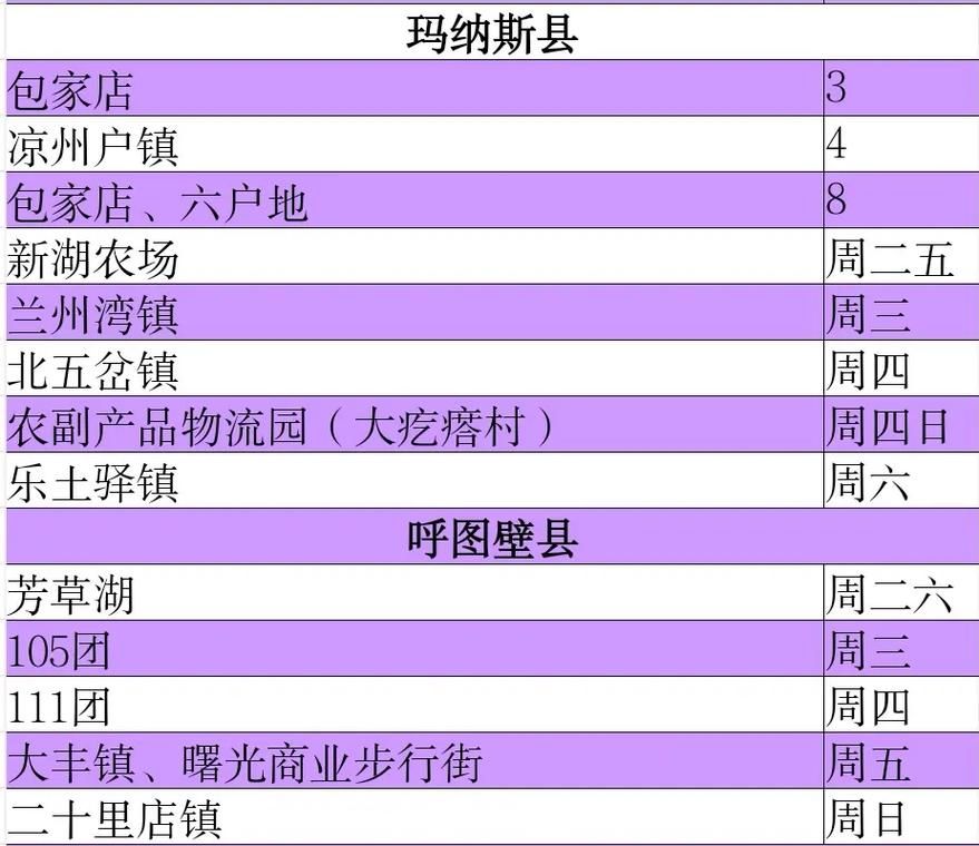 新疆维吾尔自治区昌吉回族自治州昌吉疫情管控区最新消息:新疆昌吉州最新疫情防控要求