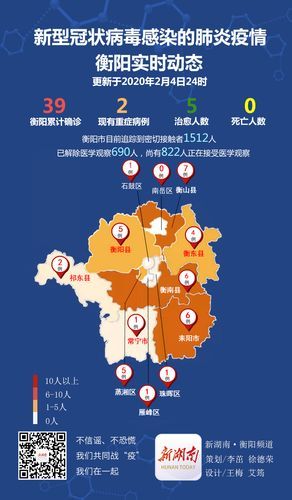 8地今冬新增6例死亡病例(今天新增死亡)