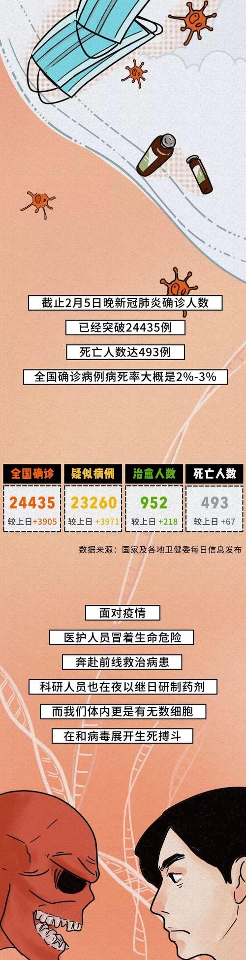 全国新增3例阳性感染者涉20省市_全国新增3143例新型肺炎