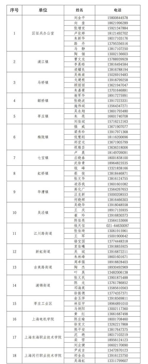 【湖北宜昌点军区最新轨迹公布：寻找同轨迹人员_湖北省宜昌市点军区】