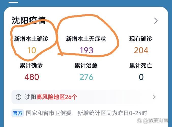 31省区市今日新增2例阳性感染者(全省今日新增病例)