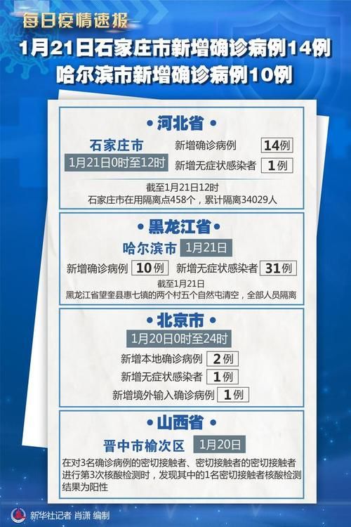 31省区市新增30例阳性感染者及8例无症状(31省区市新增新冠肺炎确诊病例28例)
