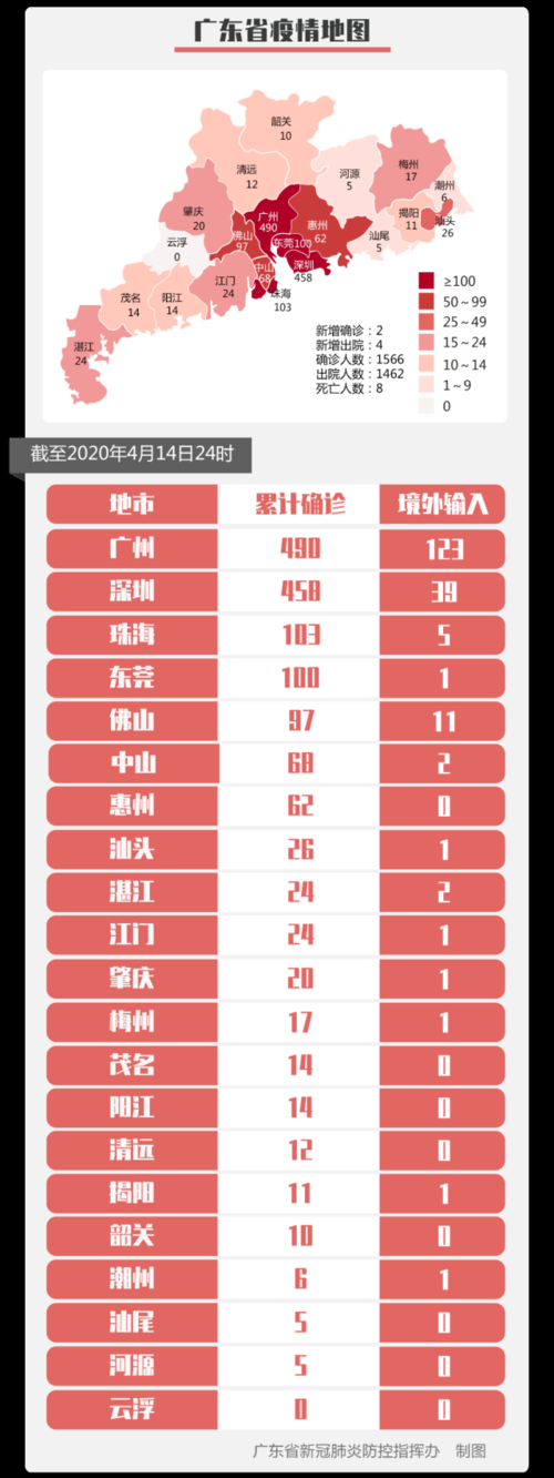 广东省东莞市桥头镇今日无新增阳性感染者/广东东莞市桥头镇新型冠状病毒感染有多少例