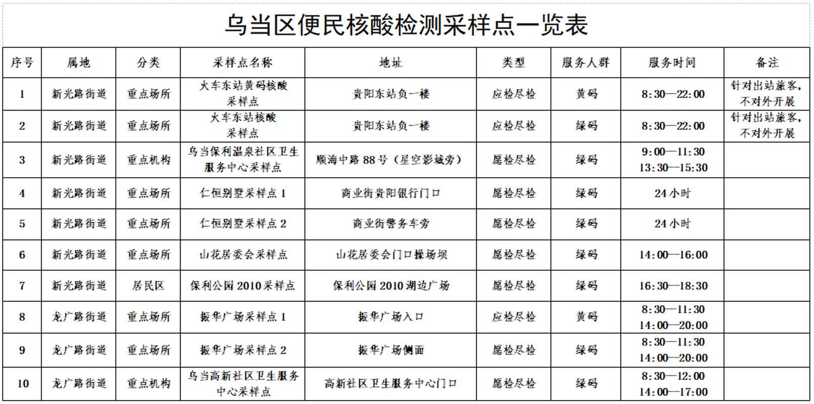 【乌当区最新通告:所有人员静默,乌当区在哪】