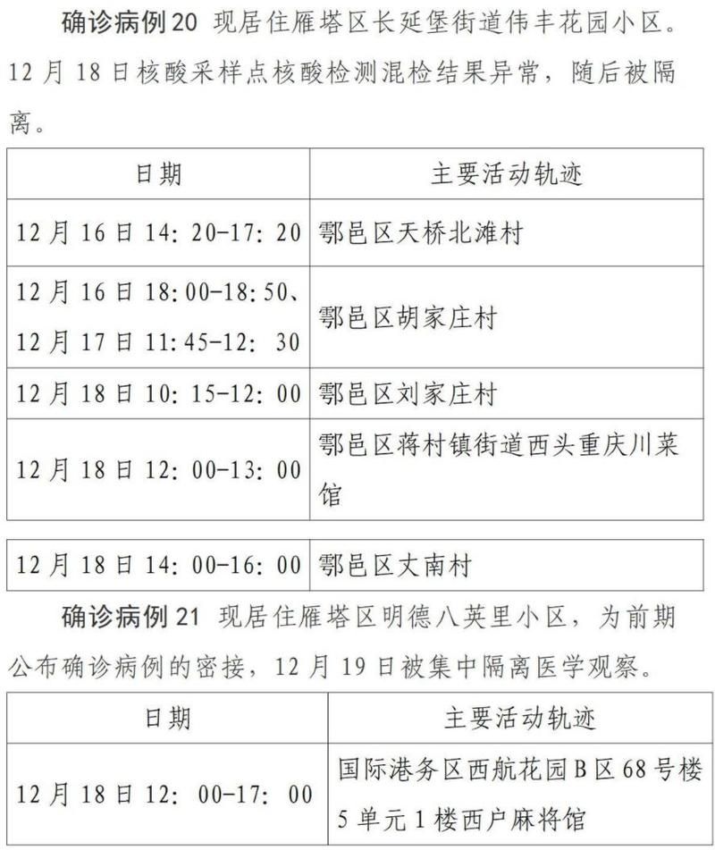  西安核酸阳性已回落19地:西安核酸阳性者轨迹