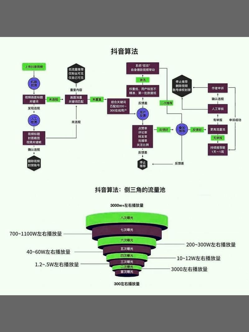 抖音点赞/技术解答