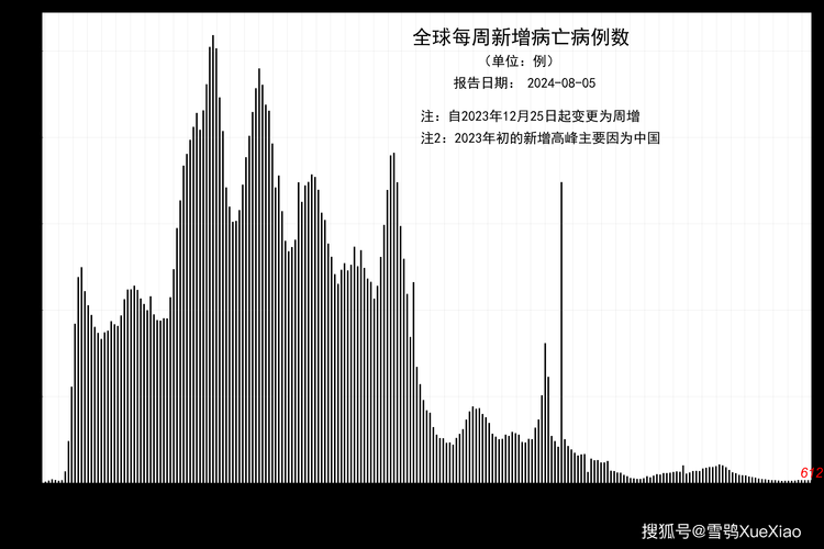【全球新增17例重症涉12省_全球新增感染人数】