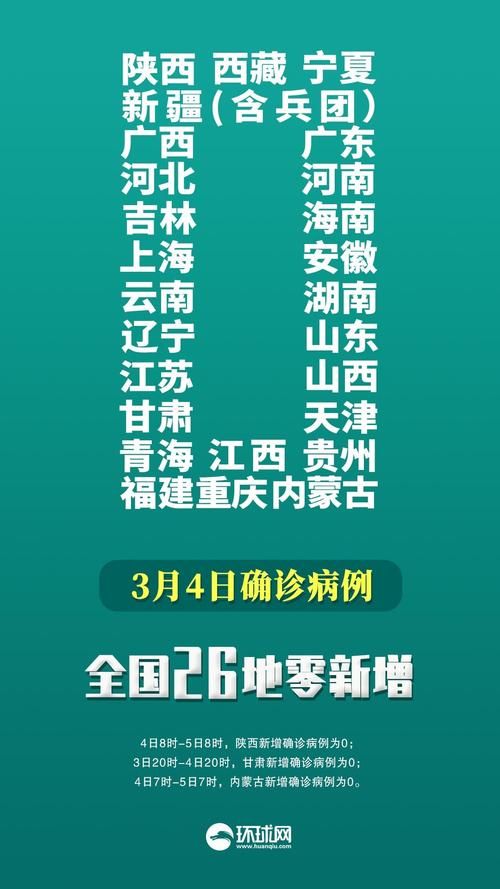 平南县昨日新增4例涉6省输入病例/平南最新消息