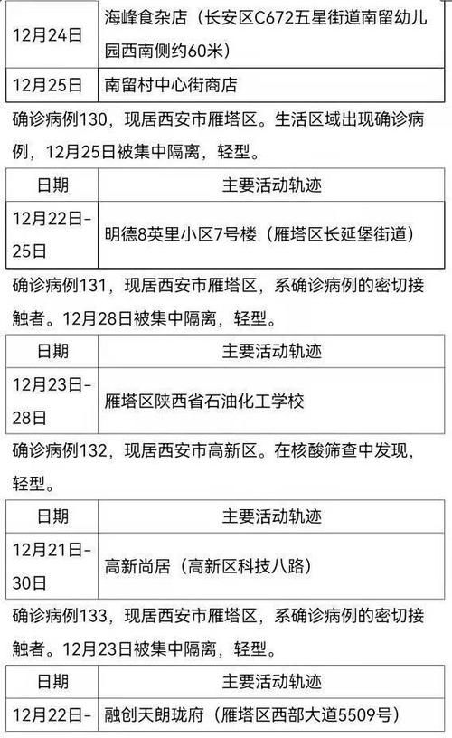 关于城西区最新活动轨迹:寻找同轨迹人员的信息