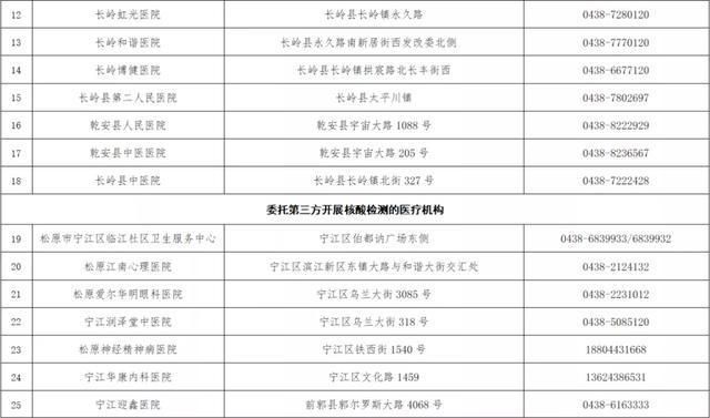 关于吉林松原宁江区现有核酸阳性17例的信息