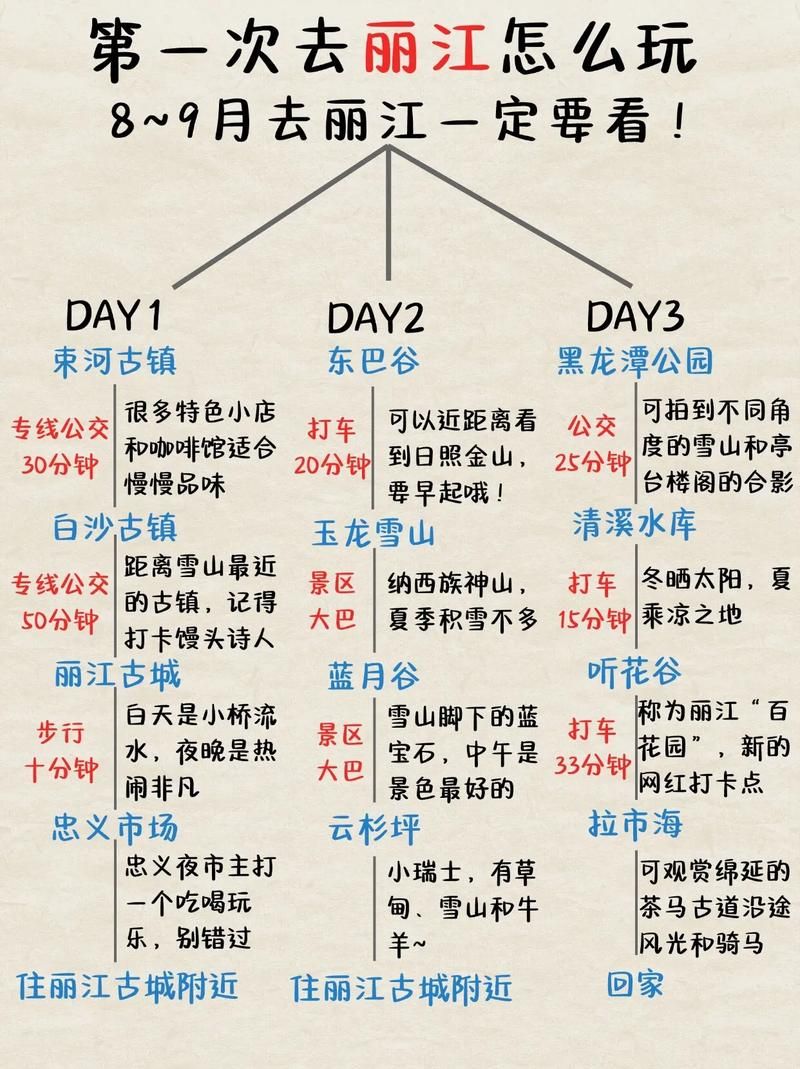 【丽江最新活动轨迹:寻找同轨迹人员_丽江行程安排表】